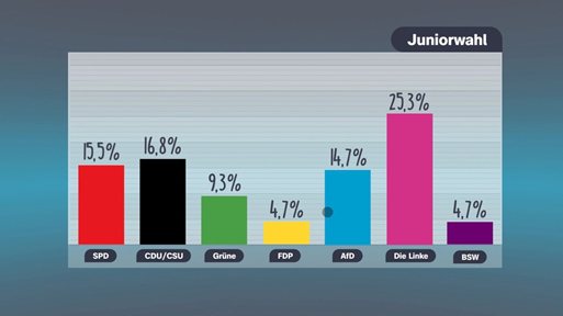 Juniorwahl 2025 deutschlandweit.jpg